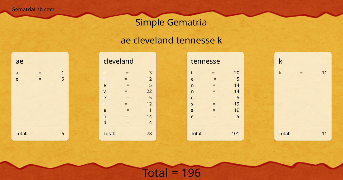 ae cleveland tennesse k in simple Gematria